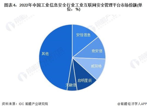 洞察2023中國(guó)工業(yè)信息安全行業(yè)競(jìng)爭(zhēng)格局 市場(chǎng)份額、集中度與企業(yè)競(jìng)爭(zhēng)力分析