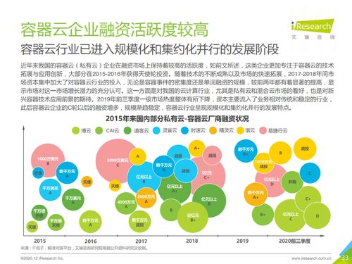 2020年中國(guó)容器云市場(chǎng)研究報(bào)告 數(shù)字化轉(zhuǎn)型浪潮下的市場(chǎng)格局與趨勢(shì)