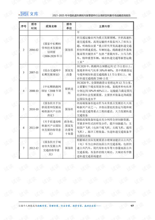 2021-2025年中國(guó)軌道車(chē)輛轉(zhuǎn)向架零部件行業(yè)調(diào)研及利基市場(chǎng)戰(zhàn)略咨詢(xún)報(bào)告