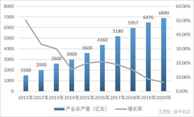 數字經濟浪潮下，地理信息智慧應用需求激增與市場格局透視