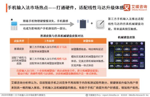 疫期需求激增，第三方手機輸入法市場迎變革——基于艾媒咨詢2020年中國市場專題報告的洞察